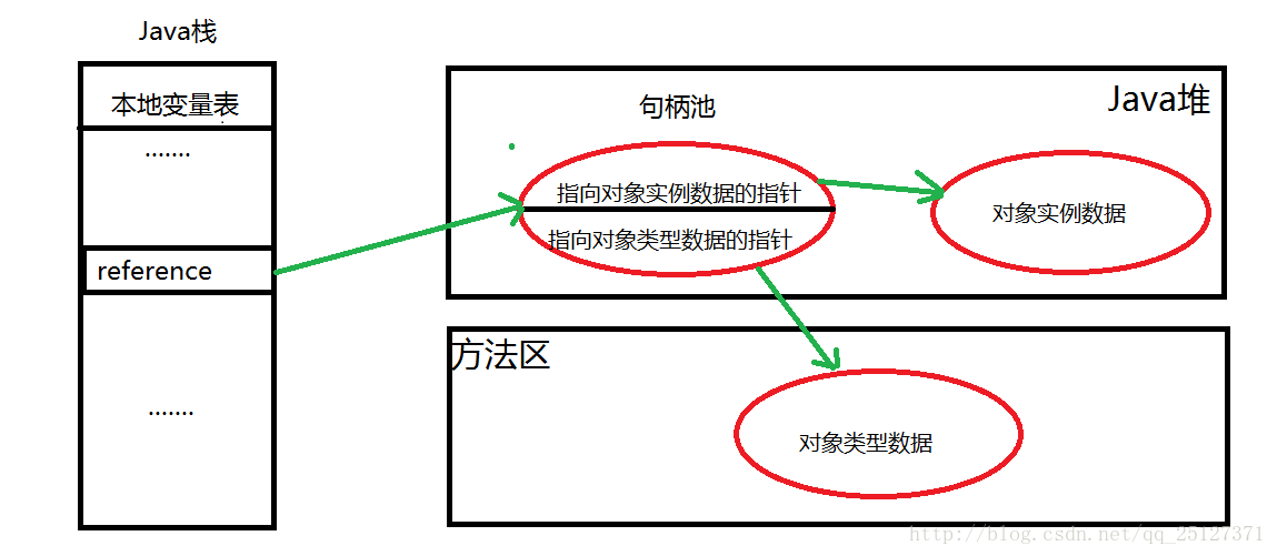 这里写图片描述