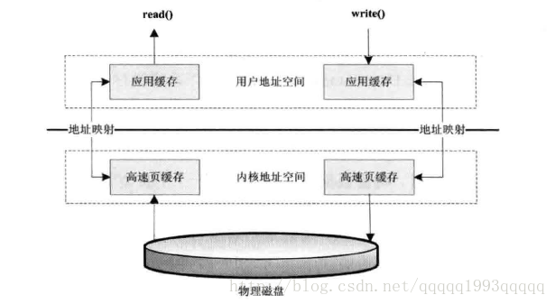 这里写图片描述