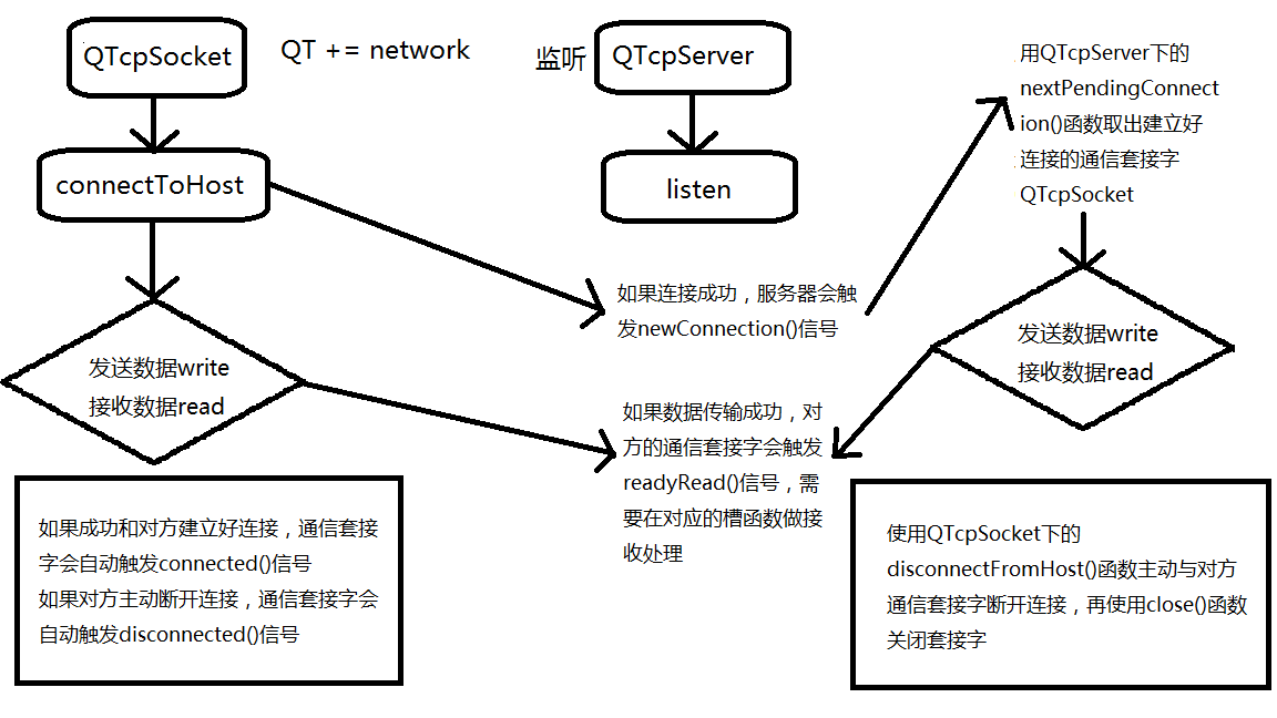 qt中Qtcpserver服务端_qt websocket