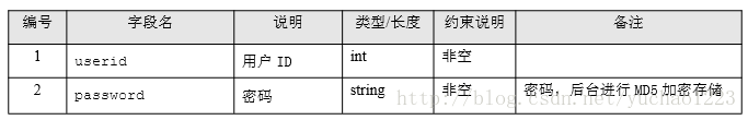 请求报文说明