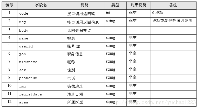 响应报文说明