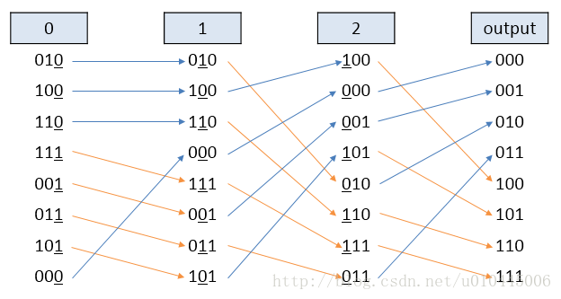 radix-sort-example