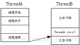 join方法