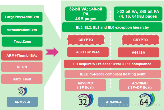 armv8_overview