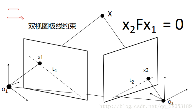 极线约束