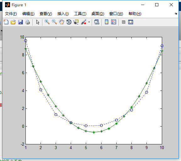 matlab数据拟合曲线_matlab二维插值函数例题