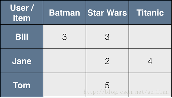 rating_matrix