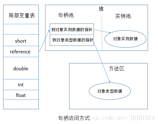 这里写图片描述