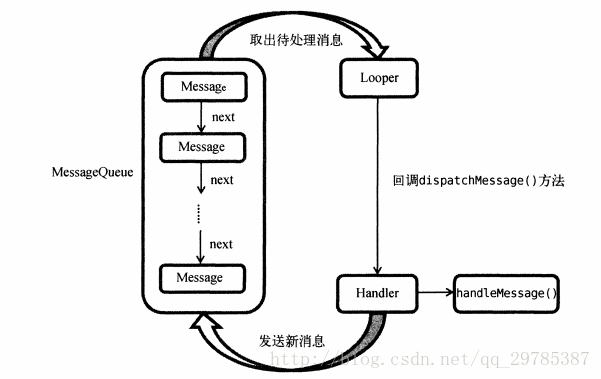 异步消息传递机制