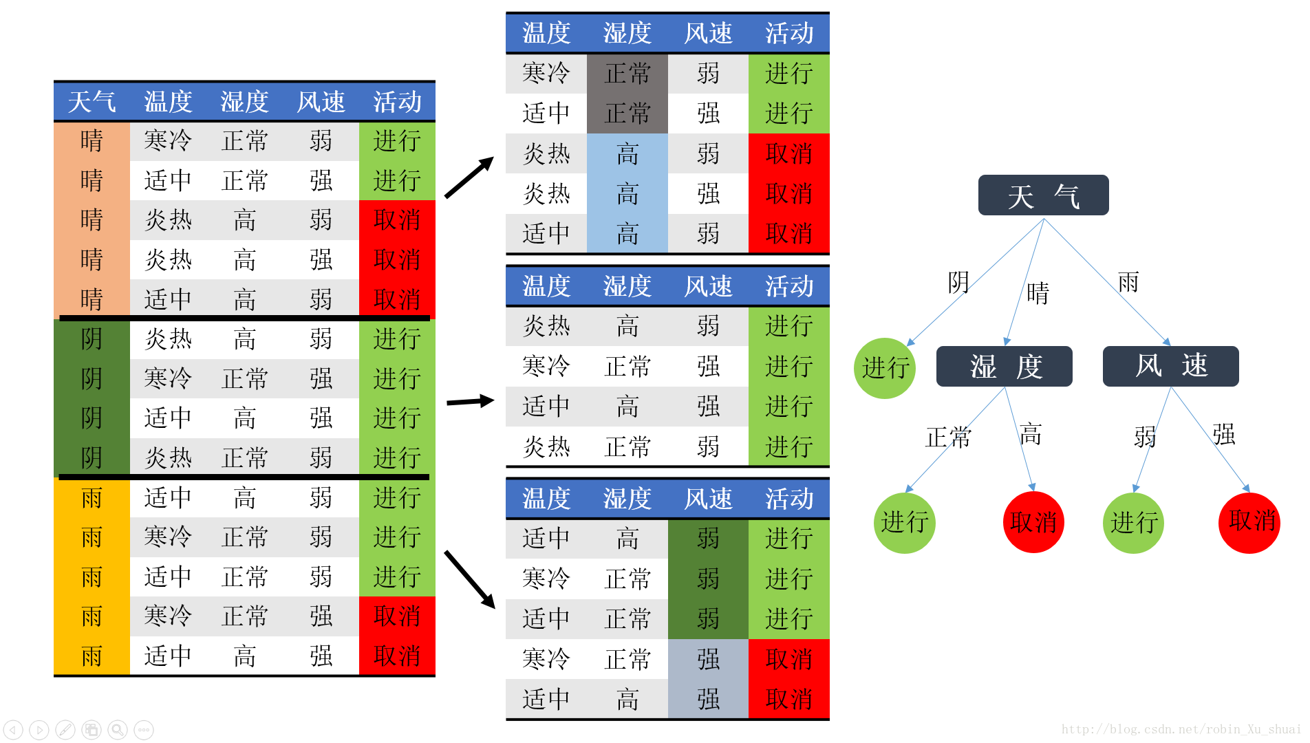 這裡寫圖片描述