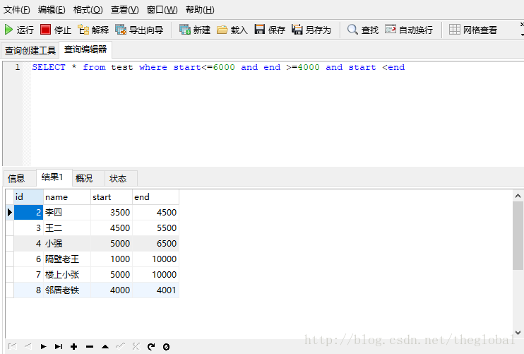 優化後的SQL