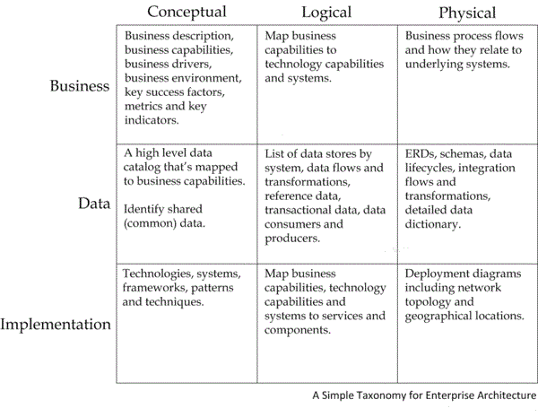 scope-of-enterprise-architecture-448.gif