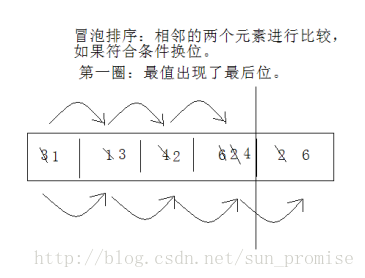 冒泡排序原理图