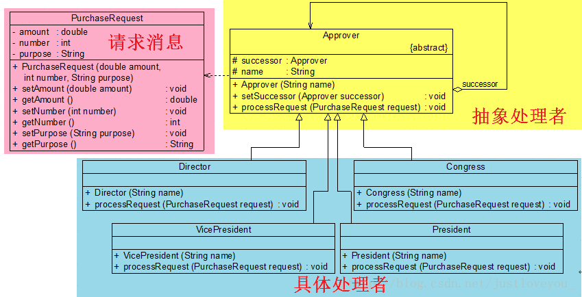 这里写图片描写叙述