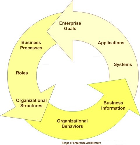 enterprise-architecture-diagram12928868829362.png