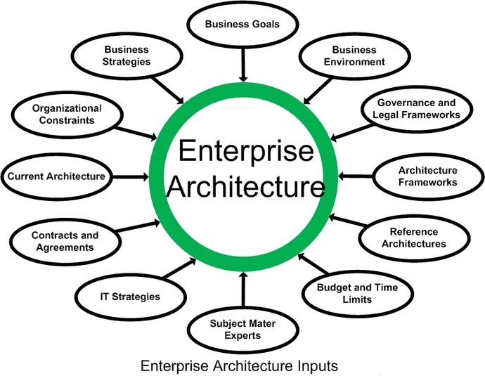 enterprise-architecture12928868829453.png