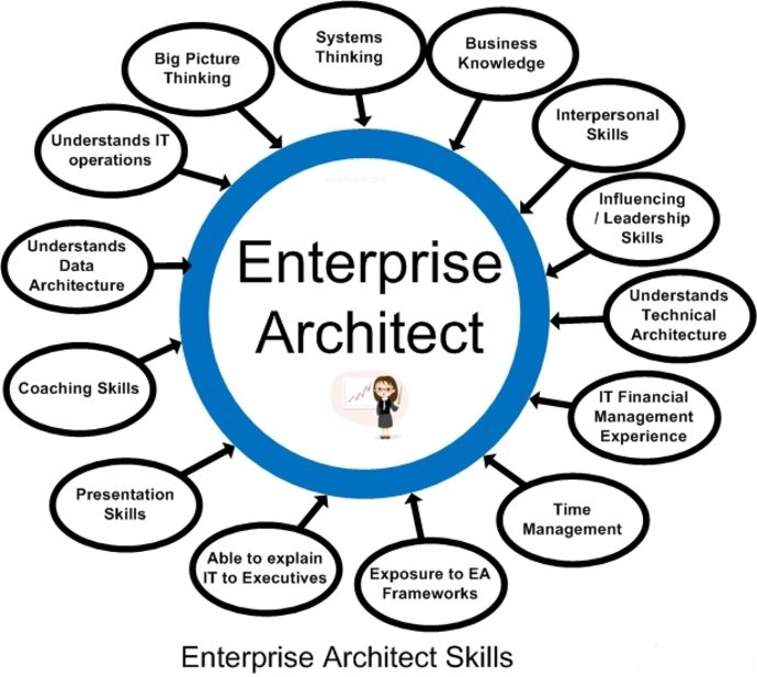 enterprise-architect12927869468331.png