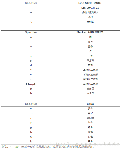octave语言