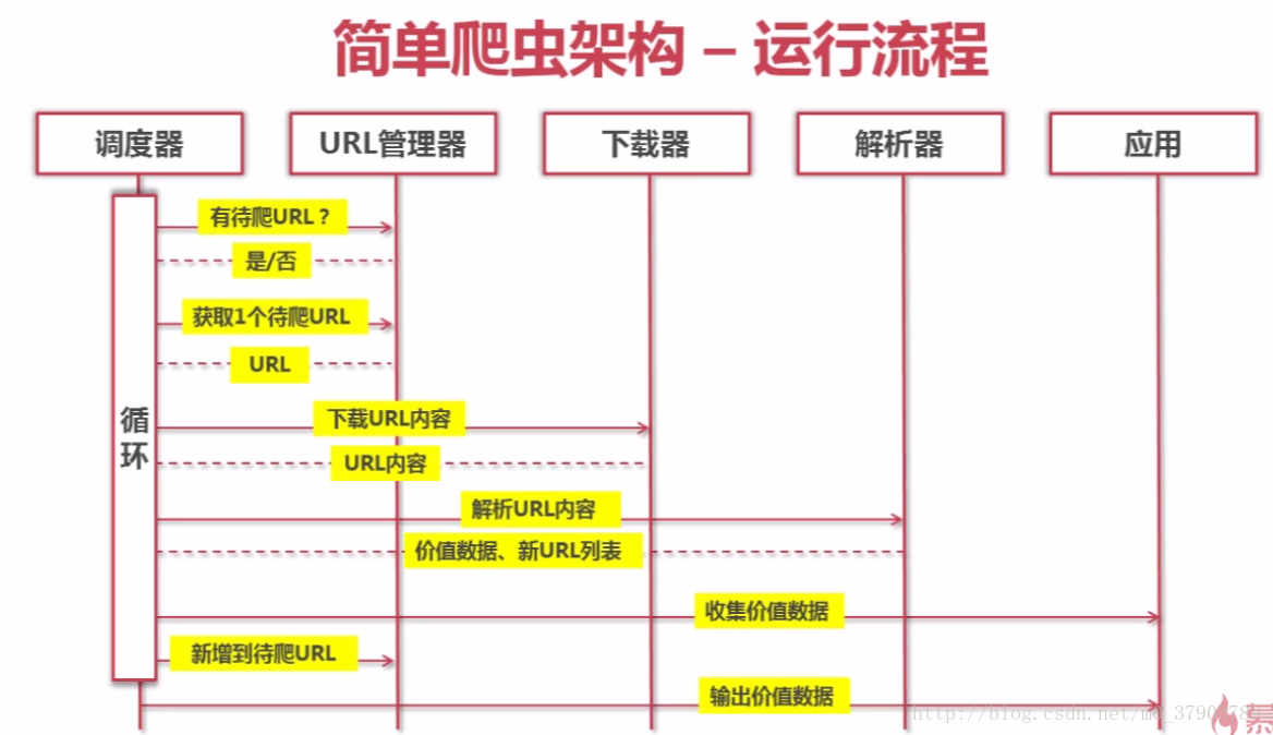 运行流程图