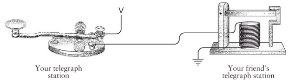 Telegraphs and Relays