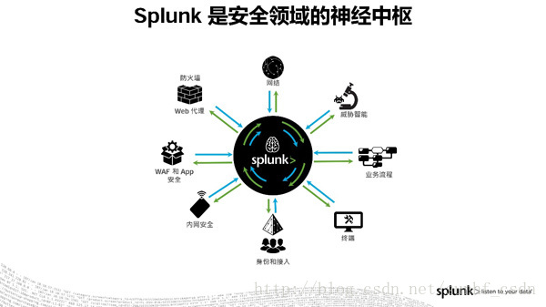 这回，我们来谈谈Splunk