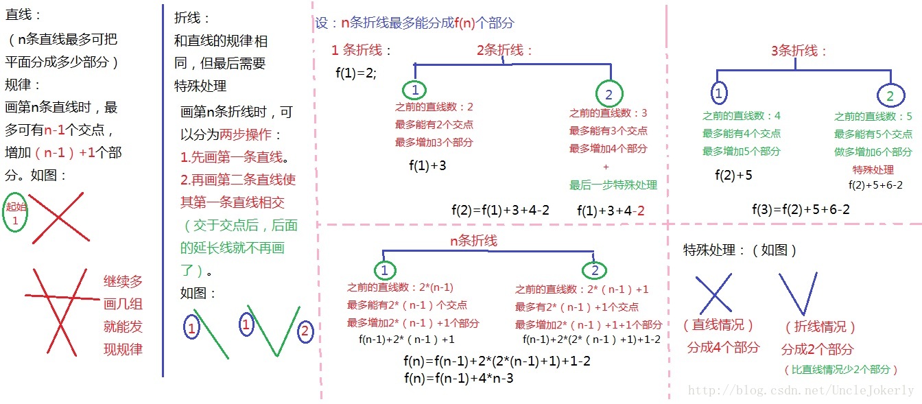 這裡寫圖片描述