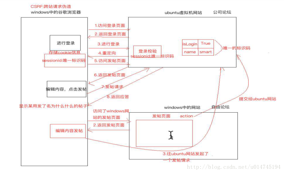 這裡寫圖片描述