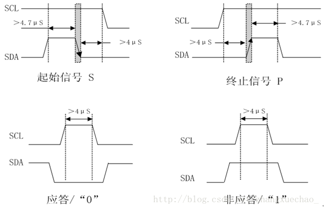 信号模拟