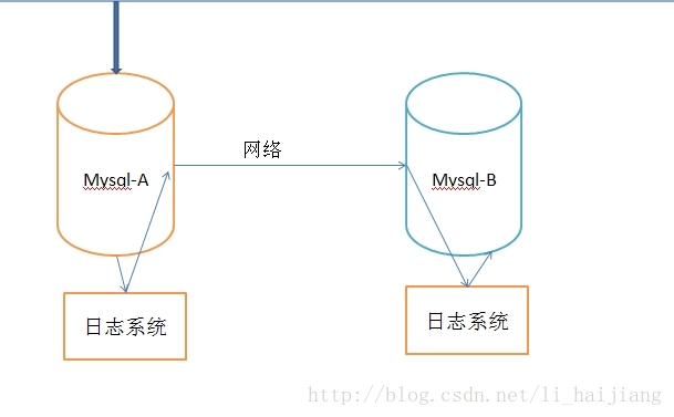 blog.csdn.net/li_haijiang