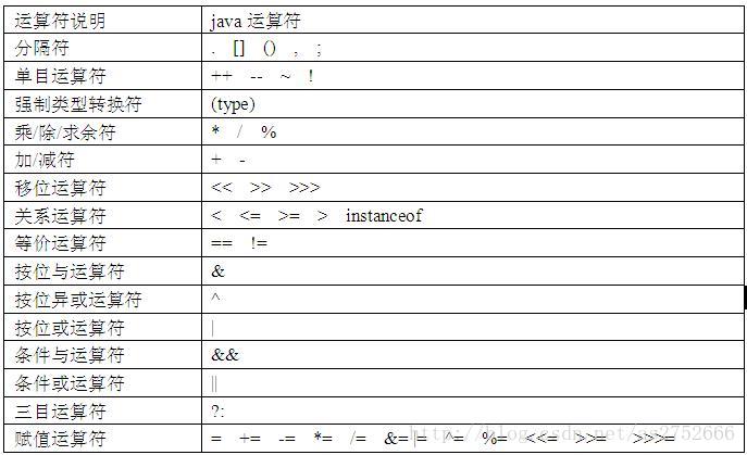 运算符优先性