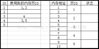 内存碎片产生原因及解决办法