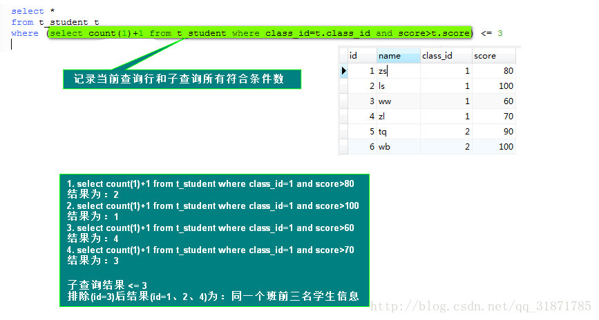 查询每个班成绩排名前三的学生信息