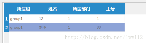 Qt Qtableview表格左上角样式 David 程序员资料 程序员资料