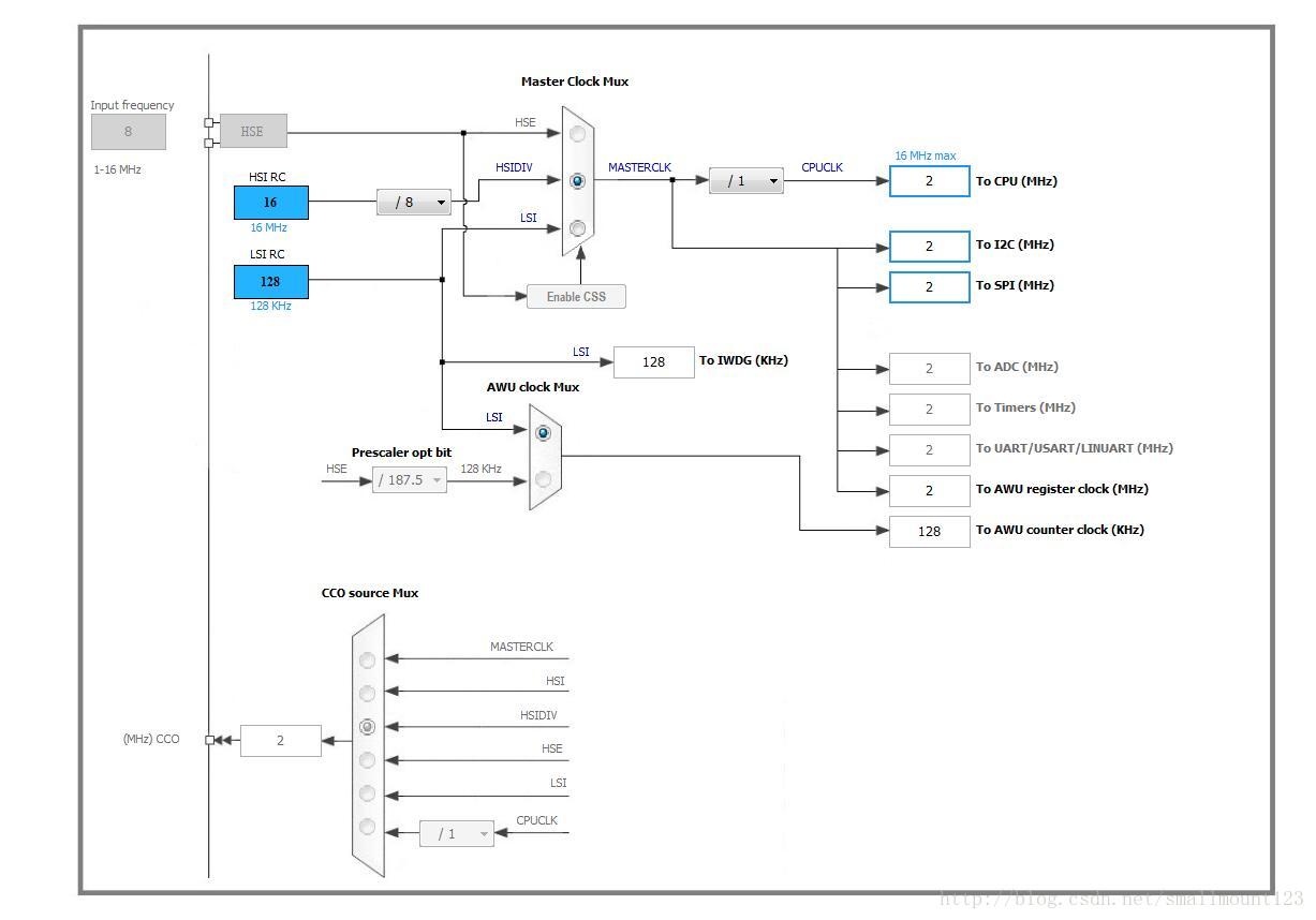 ST发飙，8-Pin MCU来袭！ STM8S001 ( STM8S001J3M3 )即将登场！