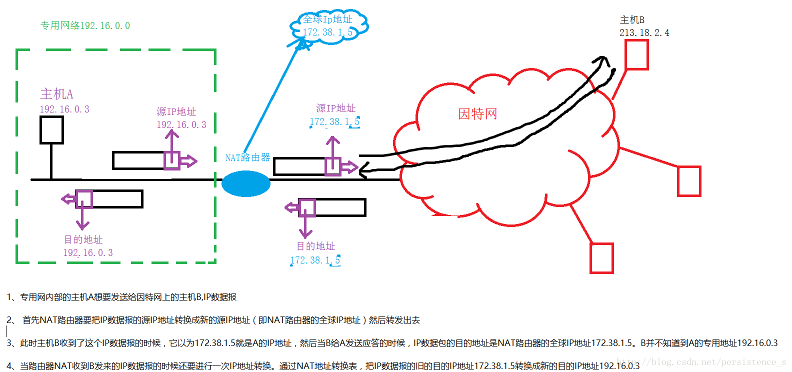 这里写图片描述