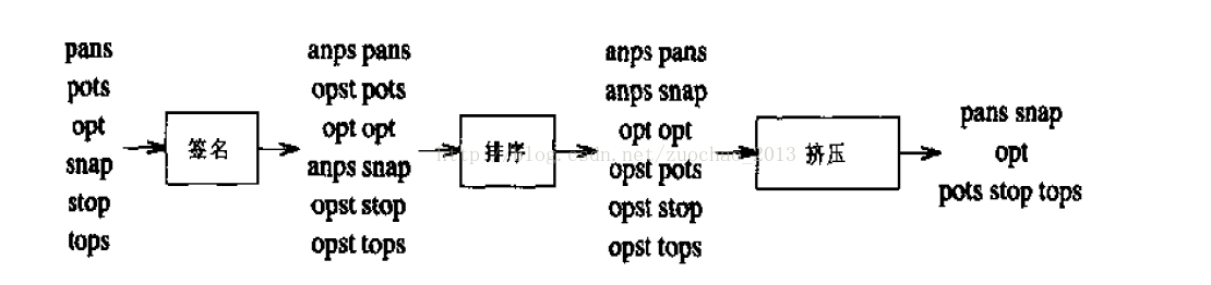 第二章 啊哈!算法