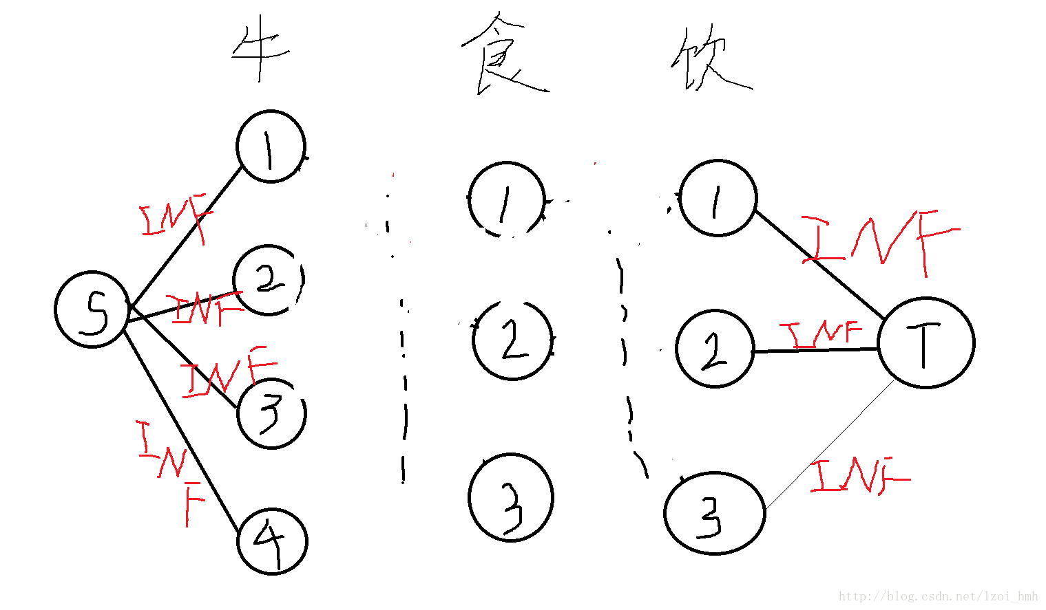 手绘图有点丑