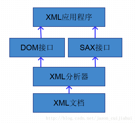 
			
				Python中的数据读入、写出以及交换			
