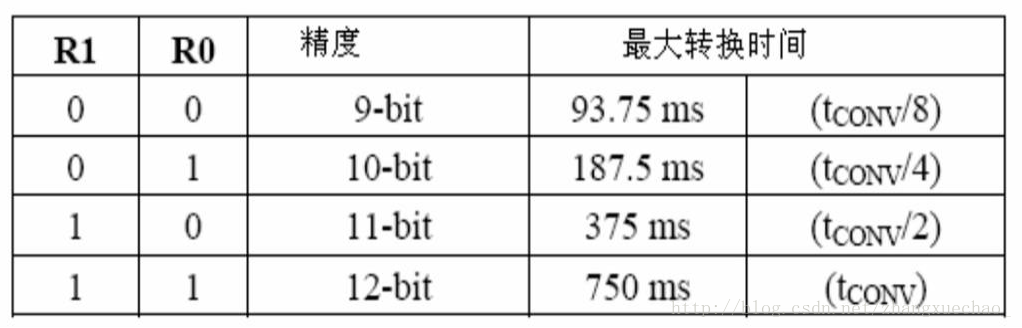 精度