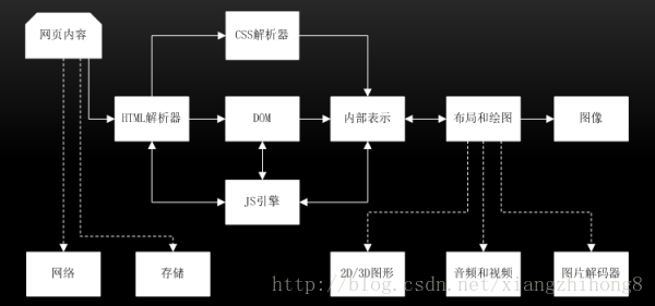 这里写图片描述