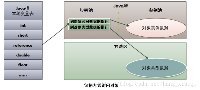 这里写图片描述