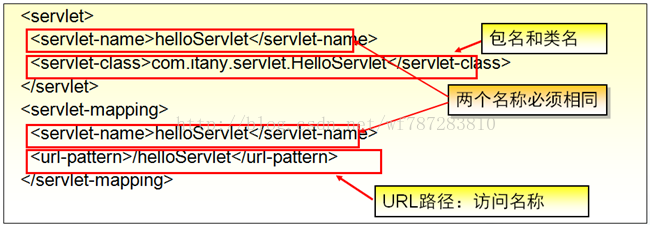 Servlet Jsp知识总结和梳理 会飞的狼 Csdn博客