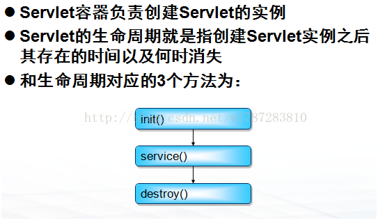 Servlet Jsp知识总结和梳理 会飞的狼 Csdn博客