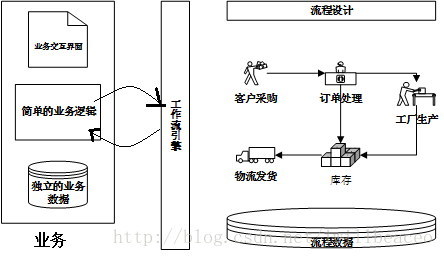 WorkFlow工作流