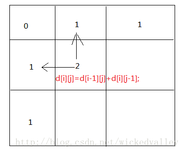 动态规划示意图