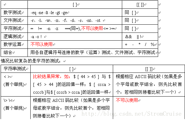 Shell中if条件字符串 数字比对 和 区别 Tommy的博客 Csdn博客