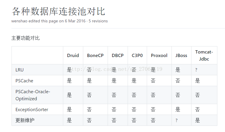 Druid数据库连接池配置与优化-CSDN博客