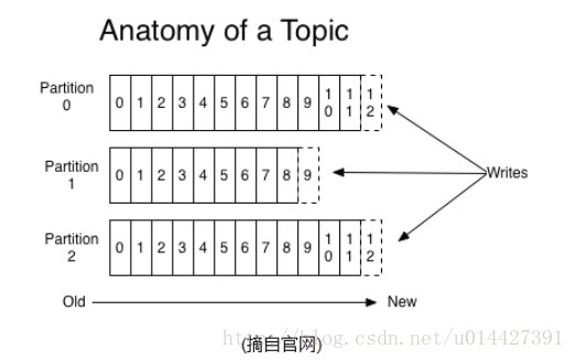 這裡寫圖片描述