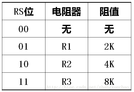 电阻选择