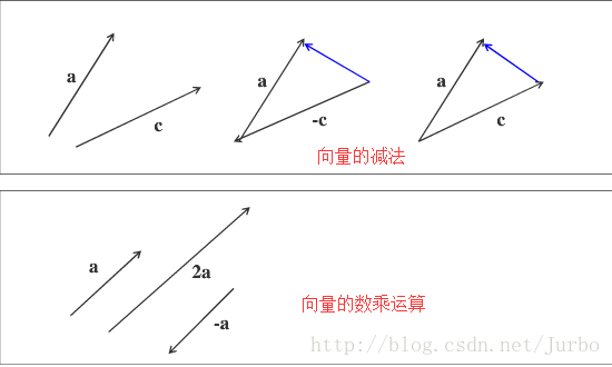 這裡寫圖片描述